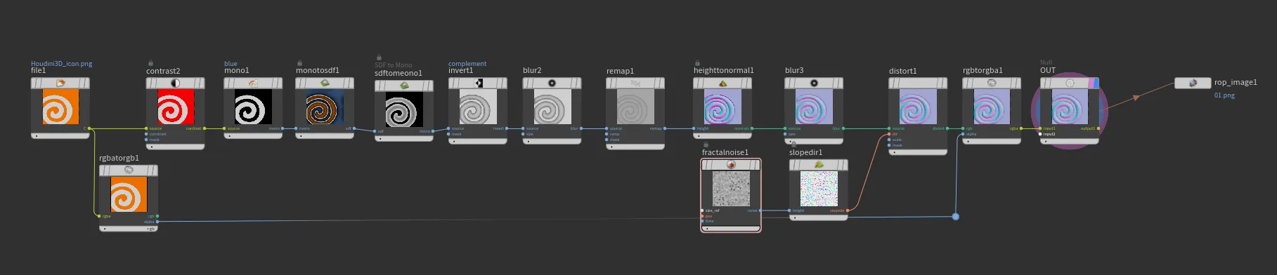 Houdini Normalmap Cops-tree